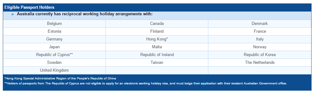 who can apply for WHV to Australia