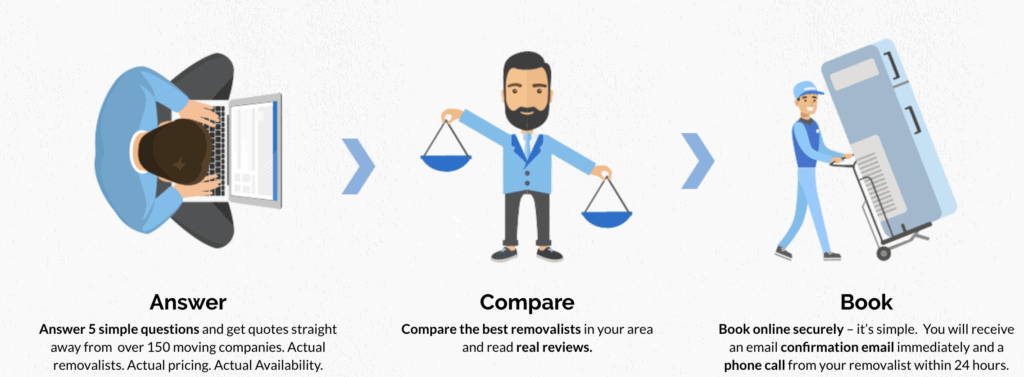 removalist-seeker-australia-2 - Londoner In Sydney removalist-seeker-australia-1