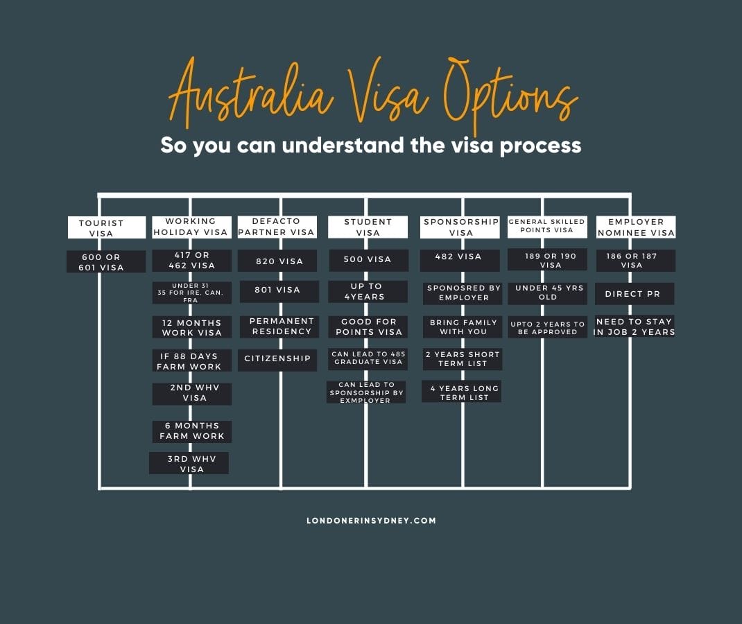 Australia-visa-guide-final